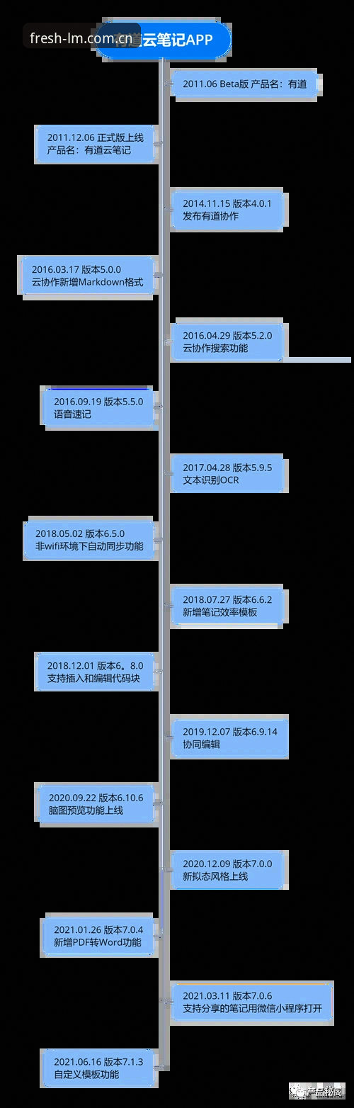 清新路线导航中国官网官方下载体验报告：一个老用户的真实使用笔记